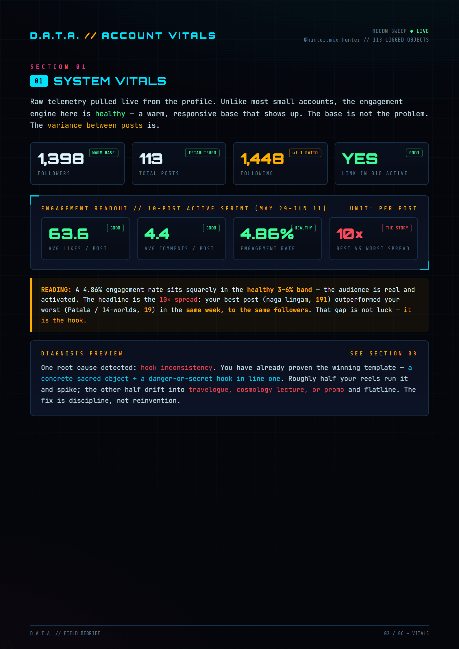 Account vitals, benchmarked
